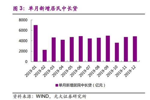 房地產行業換擋換血，投資邏輯亟待重構