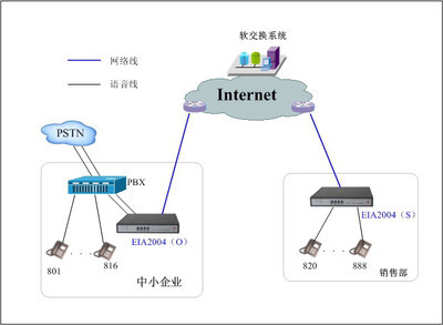 網(wǎng)絡(luò)電話網(wǎng)關(guān) VB2008B話吧版網(wǎng)關(guān)物超所值，800元輕松實(shí)現(xiàn)網(wǎng)絡(luò)通訊